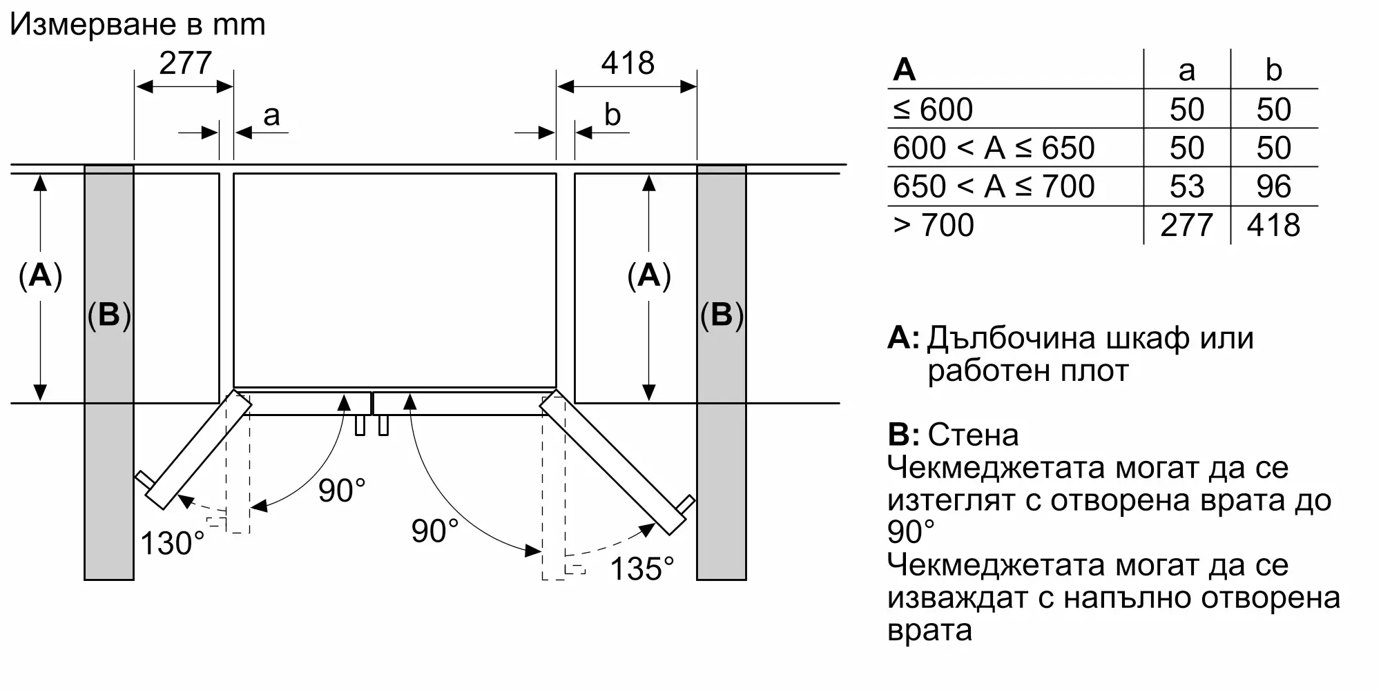 KAN93VIFP Американски side-by-side хладилник | BOSCH BG